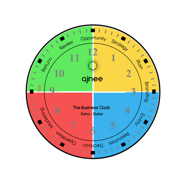 The Ajnee Business Clock (DING)